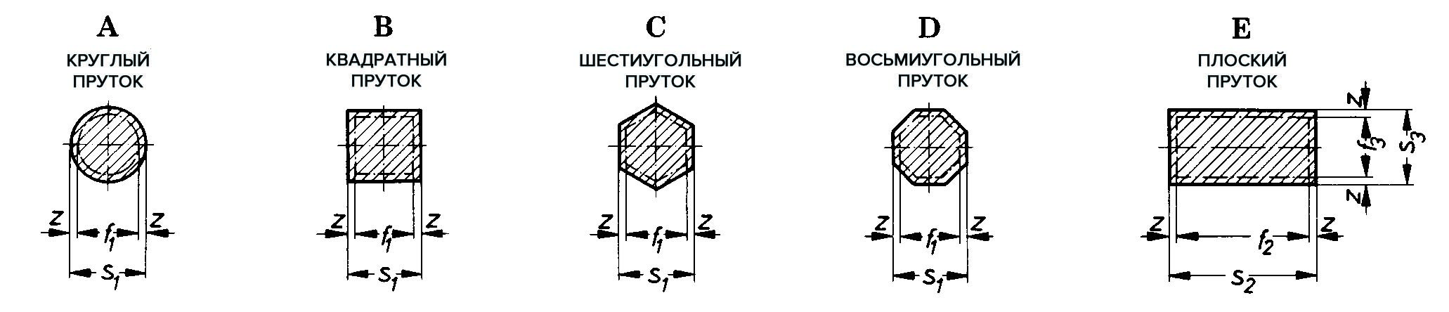 Поперечные сечения прутков
