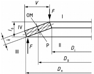 Сечения тарельчатых пружин групп 1 и 2 без опорной поверхности